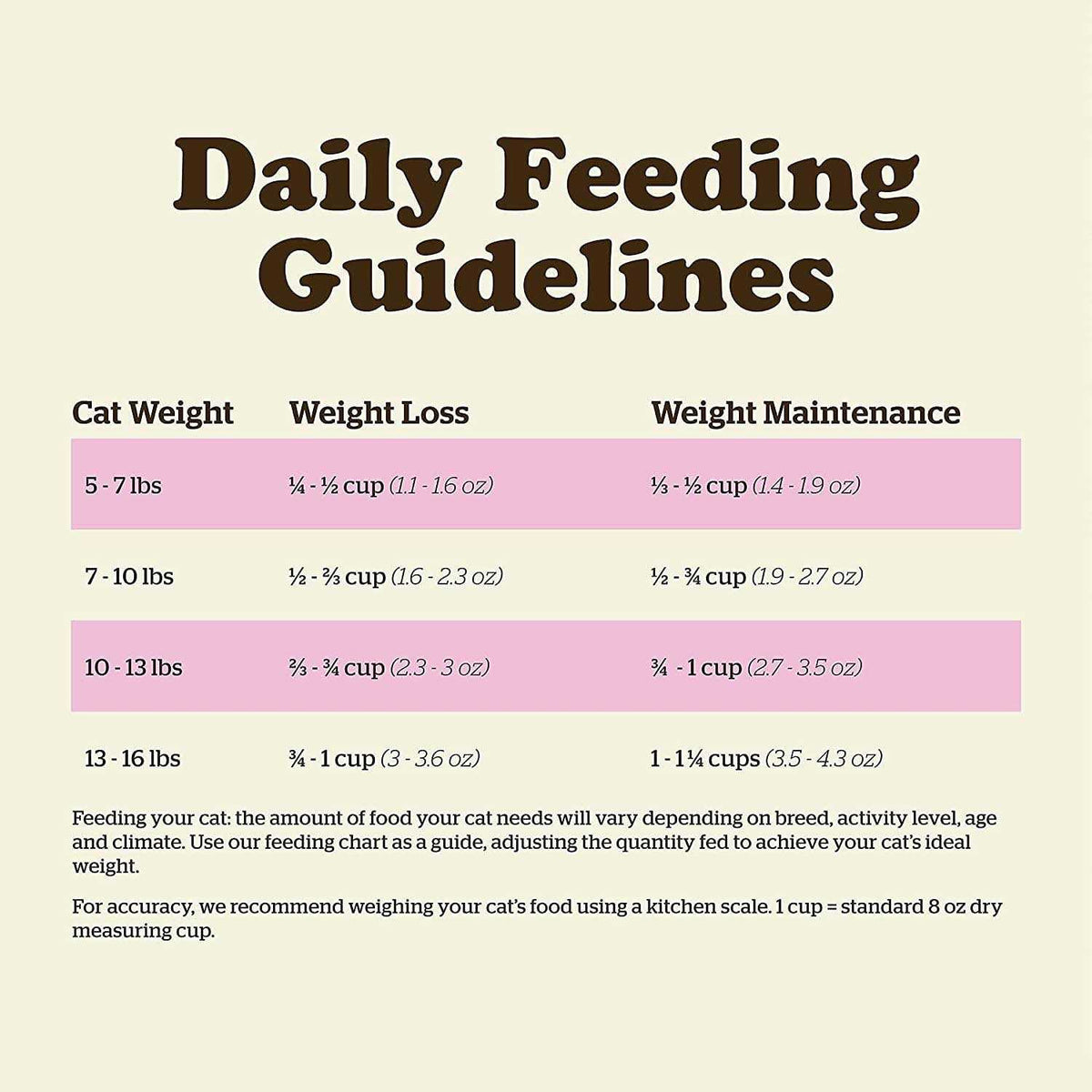 Grain-Free Adult Dry Cat Food H9258