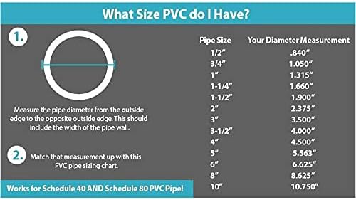 PVC Schedule 40 Conduit Pipe 1 in 5FT 2 PCS N9912