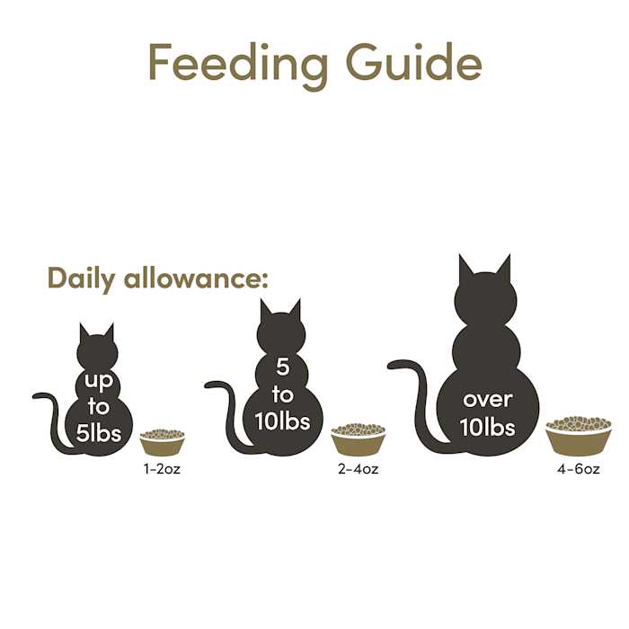 Chicken Grain Free Dry Cat Food U26163