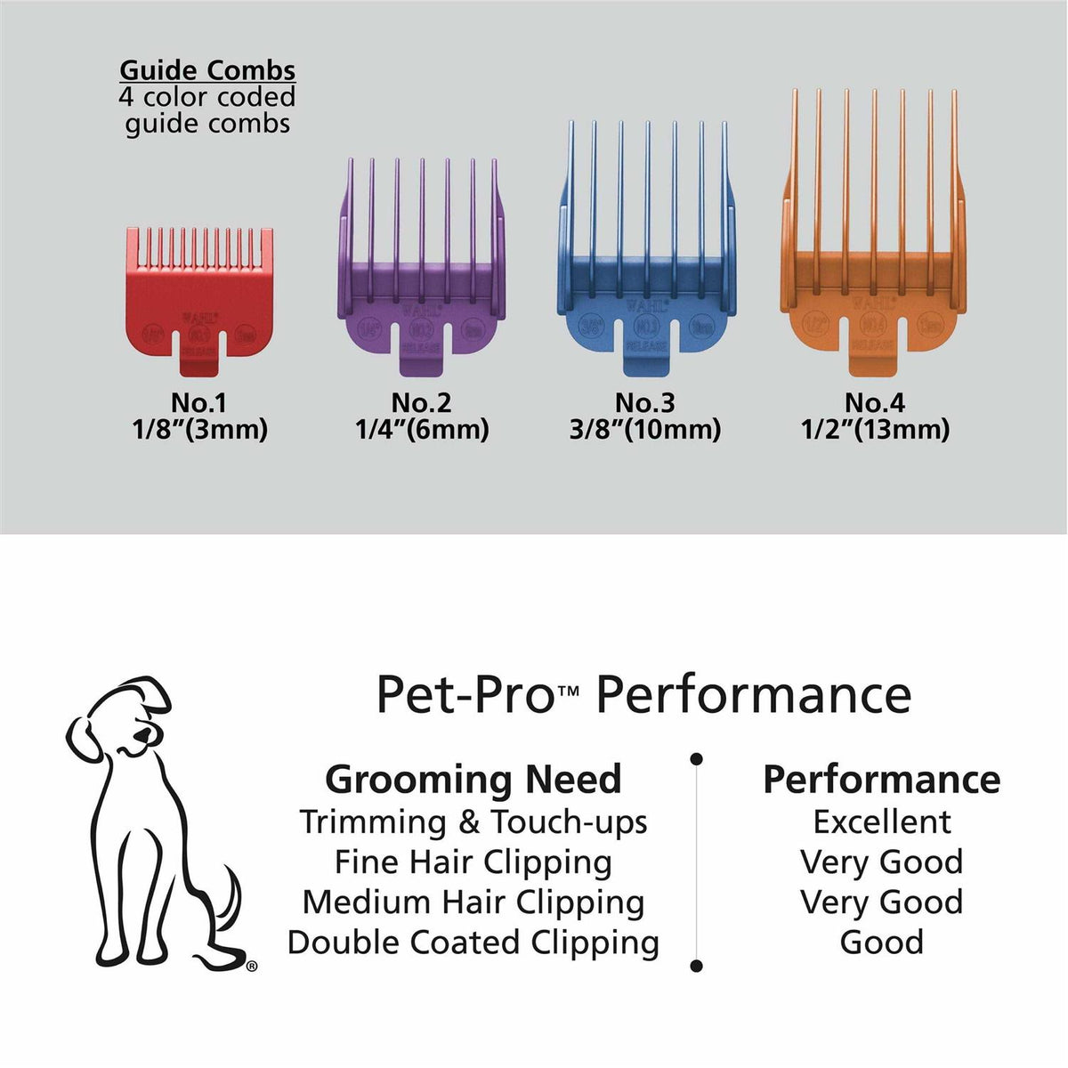 Animal Clipper Kit K7260