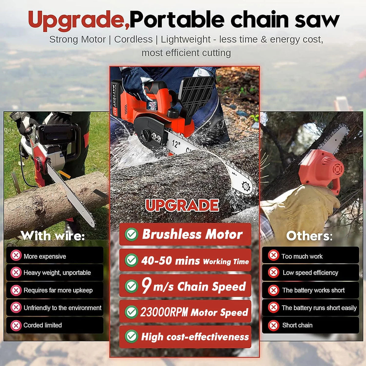 12 Cordless Chainsaw 900W Brushless Motor Z5999