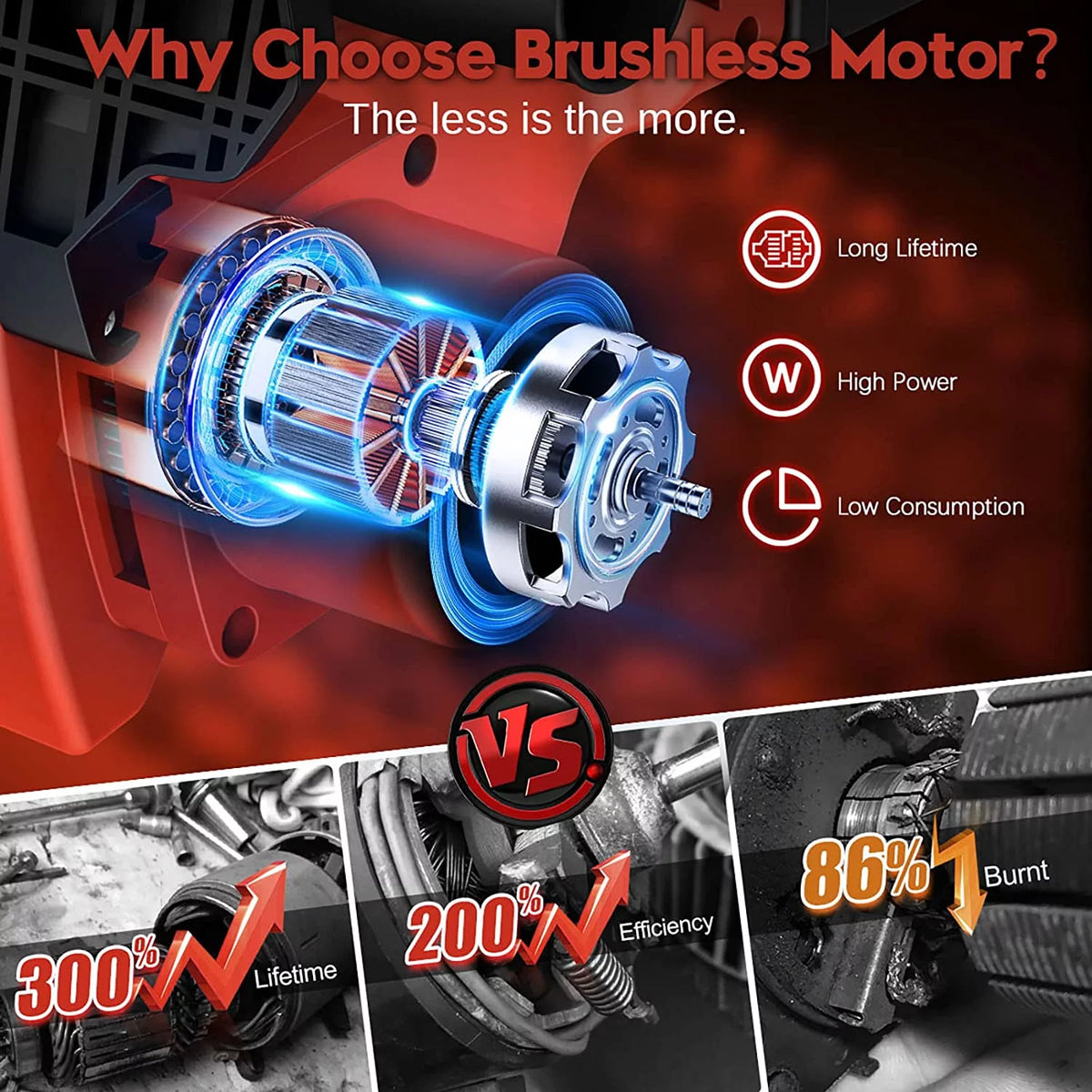 12 Cordless Chainsaw 900W Brushless Motor Z5999