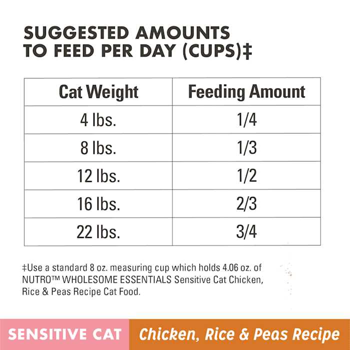 Brown Rice Cat Food N609973