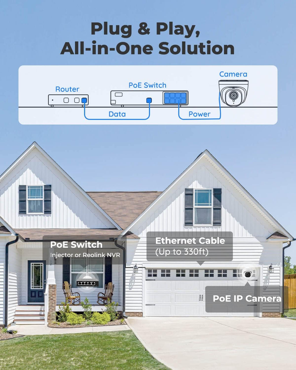 5MP PoE Outdoor Security Camera System Pack of 2 U788502