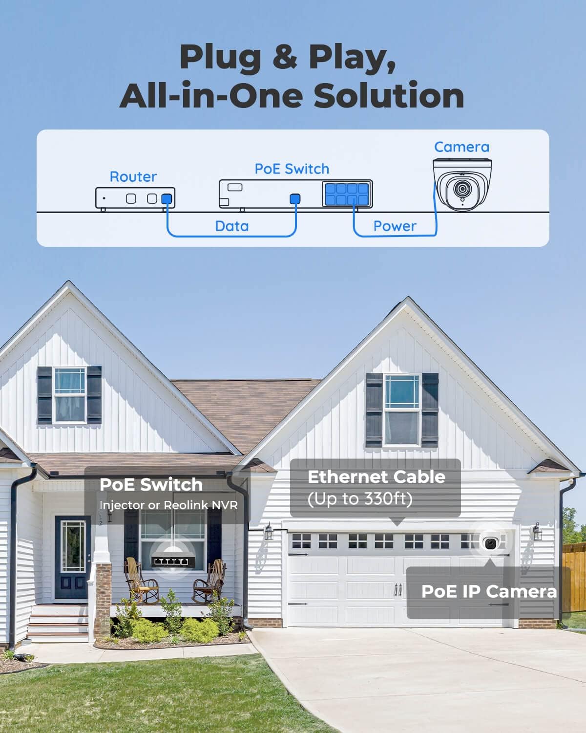 5MP PoE Outdoor Security Camera System Pack of 2 U788502
