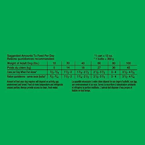 Lamb & Rice Ground Dog Food Z2283