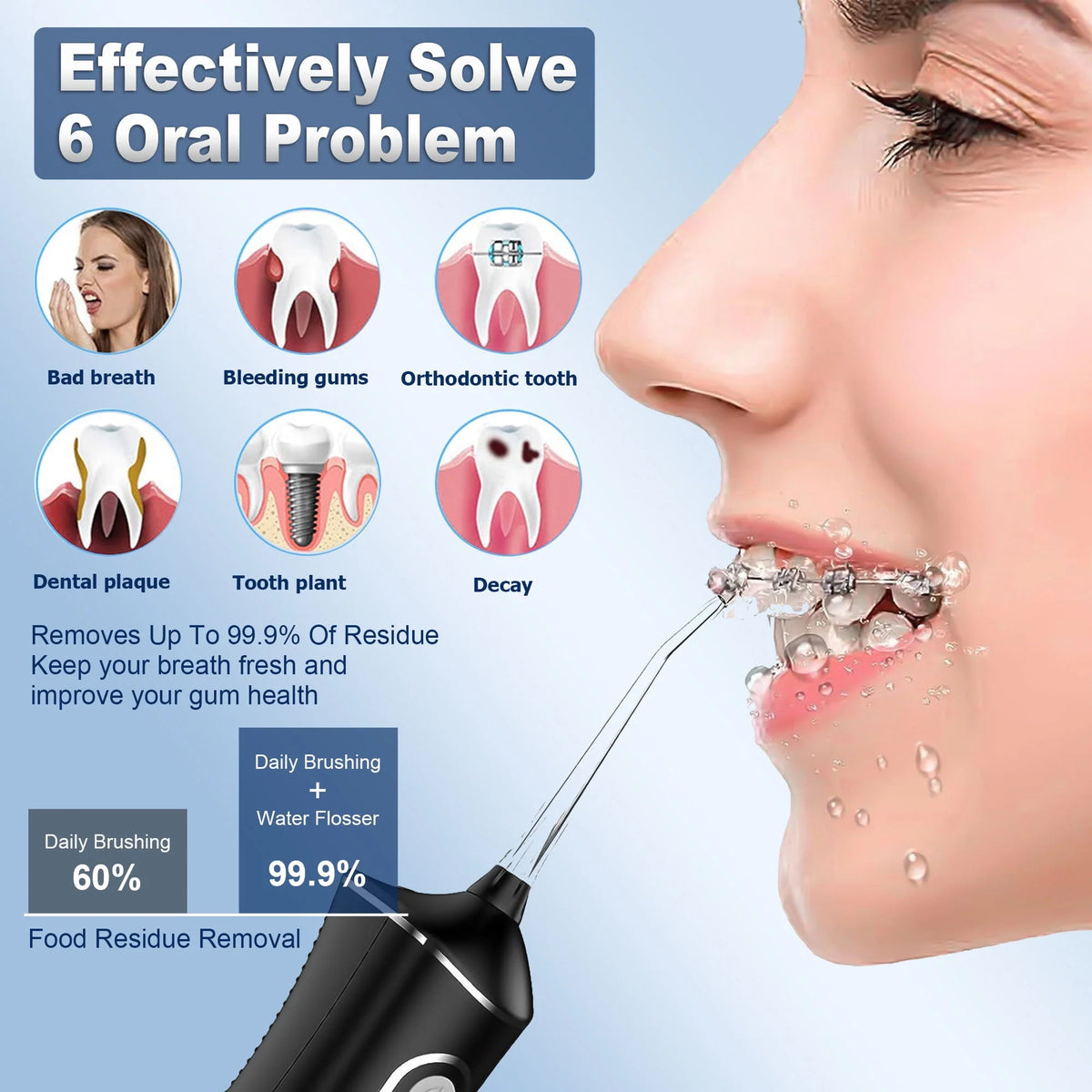 Cordless Water Flosser 4 Modes 300ml IPX7 Q25463