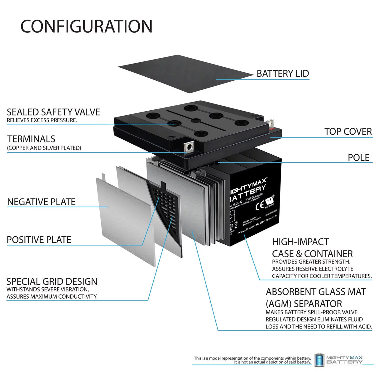 12V 26AH Deep Cycle AGM Battery B15238