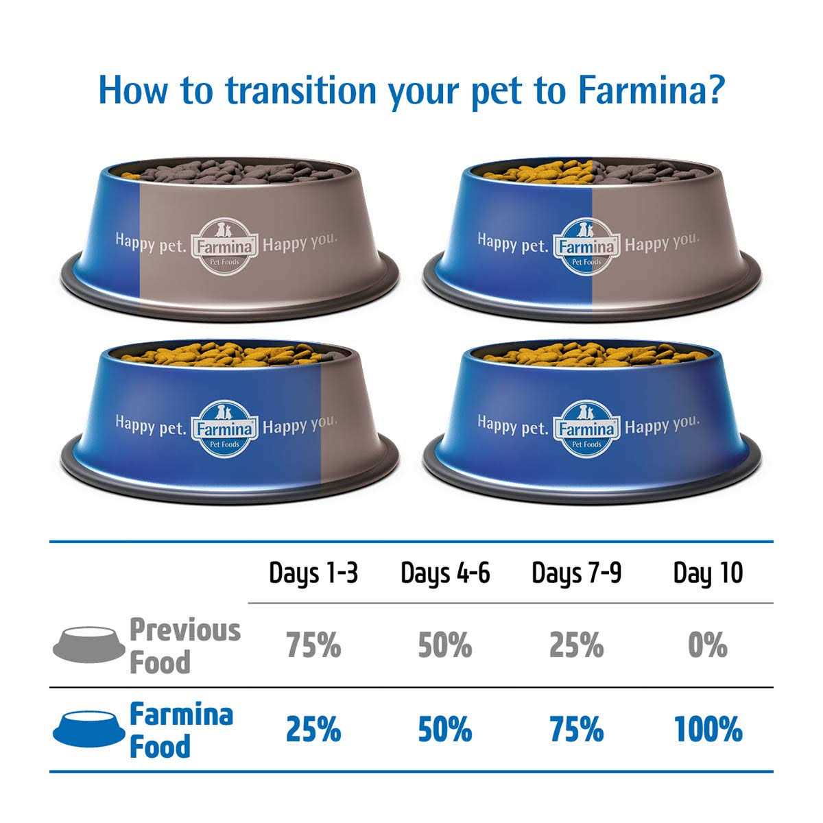 Chicken & Pomegranate Kitten Dry Cat Food E452957
