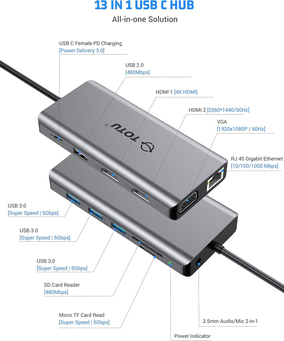 13 in 1 USB C Docking Station with 4K HDMI N653