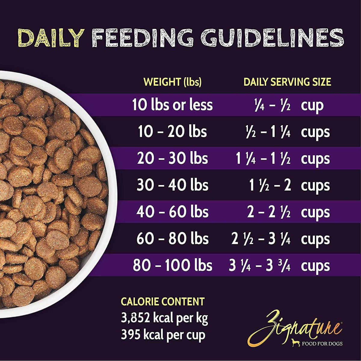 Turkey Formula Dry Dog Food J986053