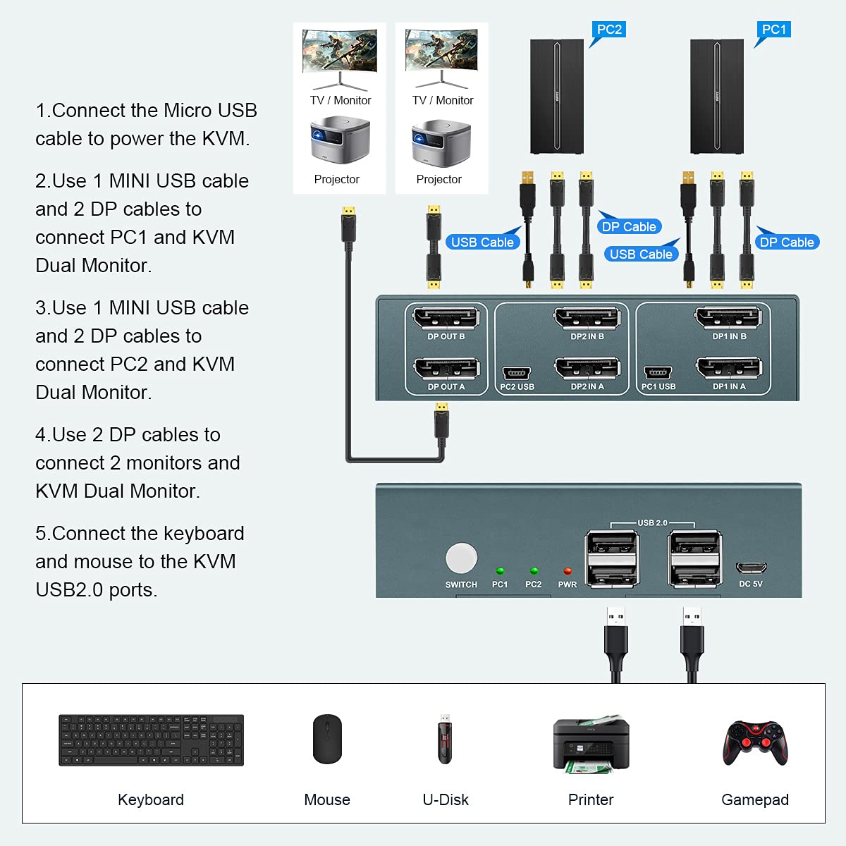 Dual Monitor DisplayPort 4K 60Hz KVM Switch with 4 USB 2.0 Port V551031