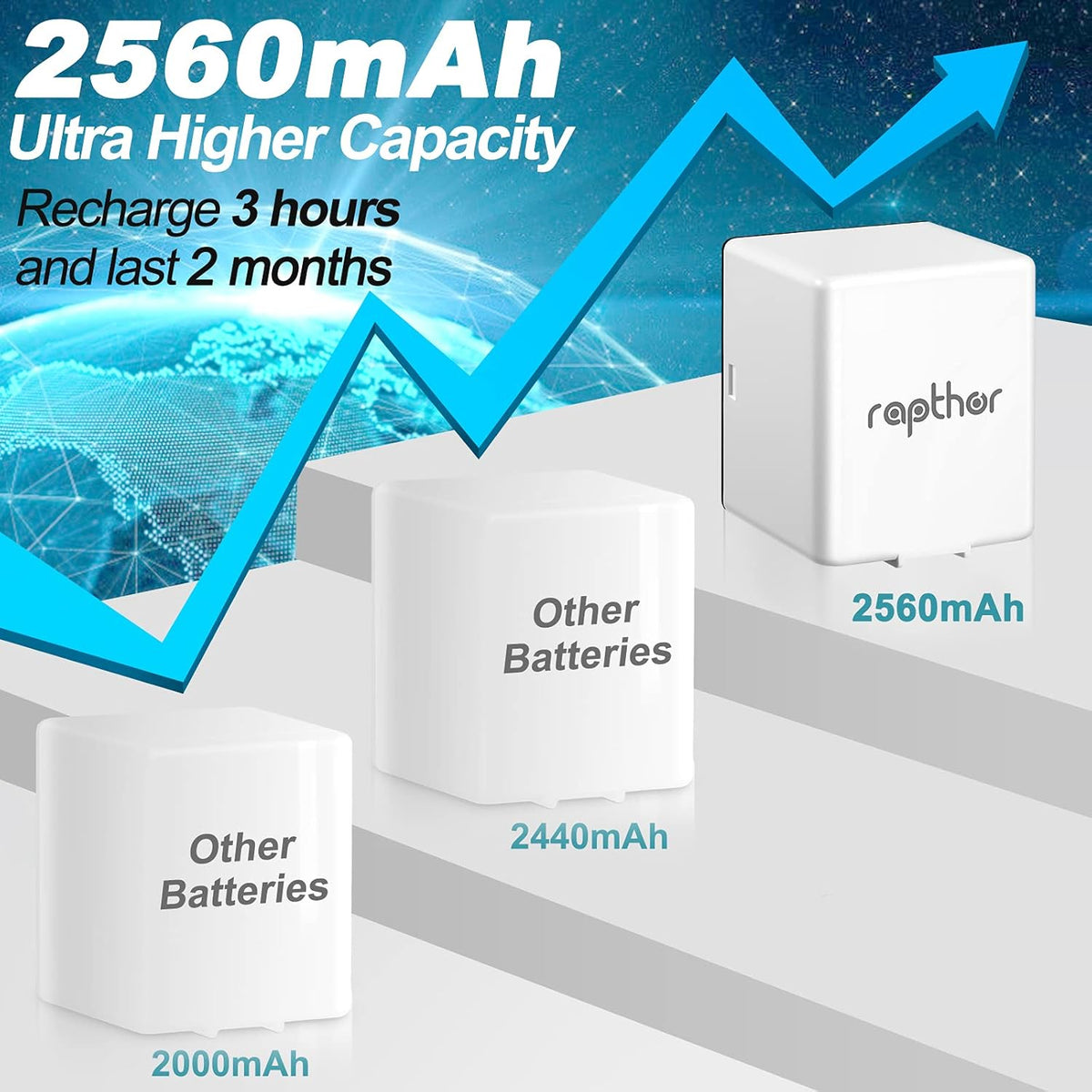 2560mAh Rechargeable Replacement Battery with Charger Station (2 Batteries+1 Charger) B171883