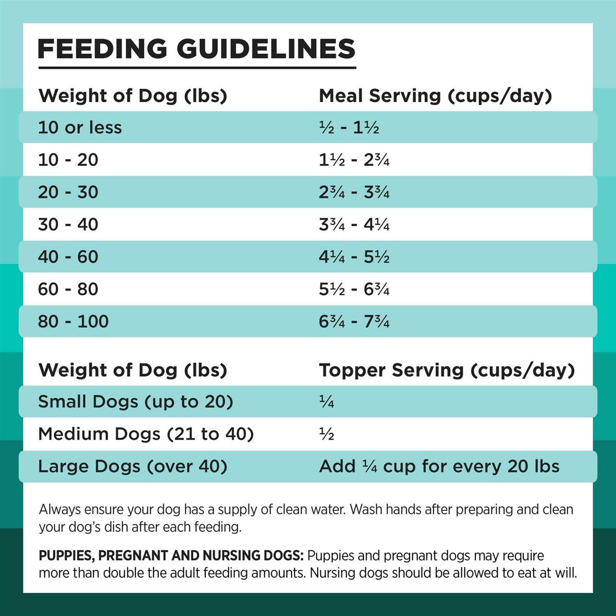 Freeze Dried Duck Dog Food Z196