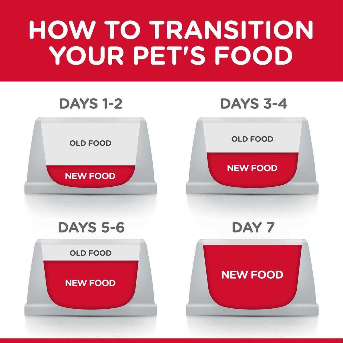 Dog Food Recipe N36625