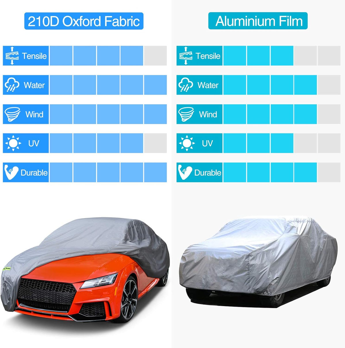 Waterproof Full Car Cover with Door Zipper Lock Straps Storage Bag R356534