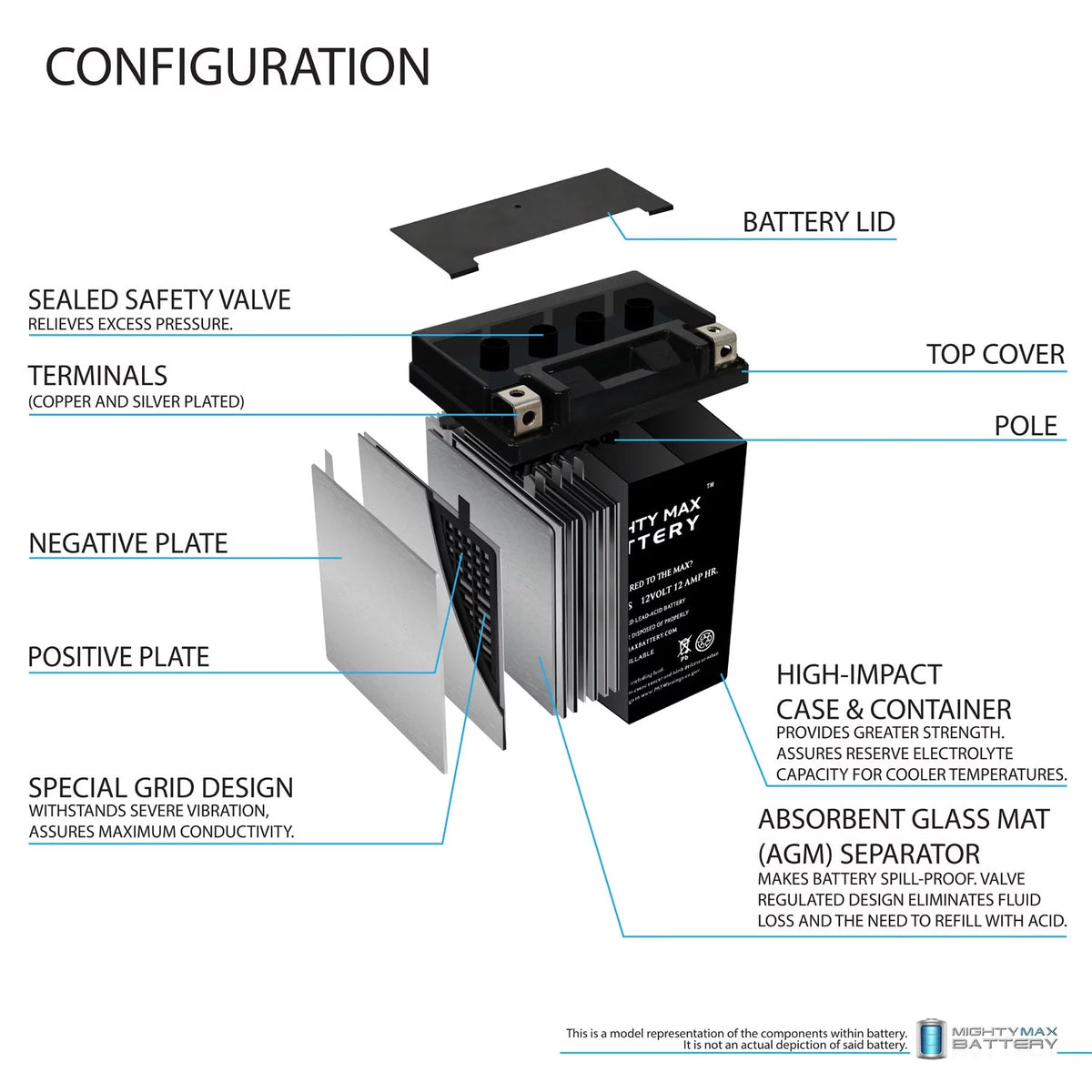 12V 12Ah Battery U195