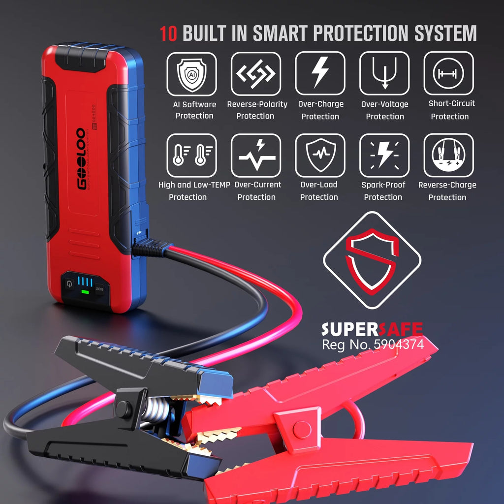 4500A Peak 12V Car Battery Jump Starter with USB Quick Charge D35887