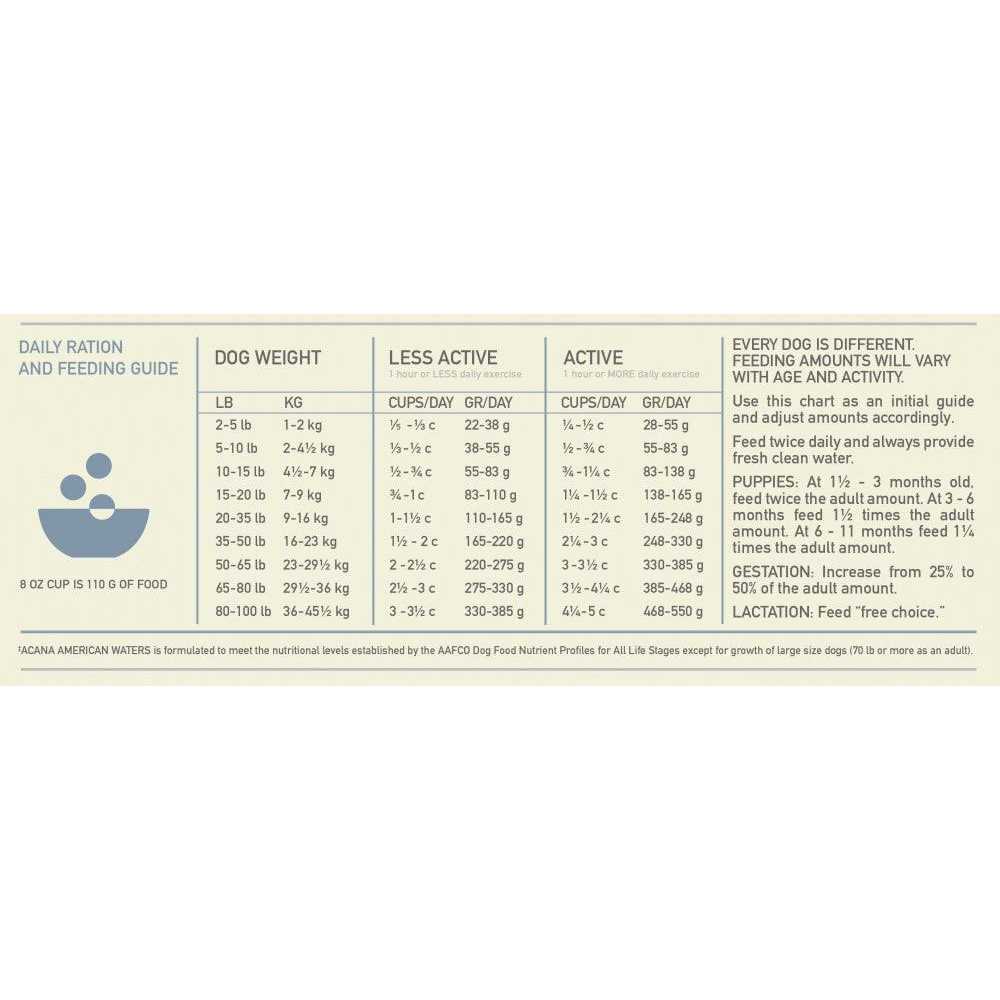 Dry Dog Food V477148