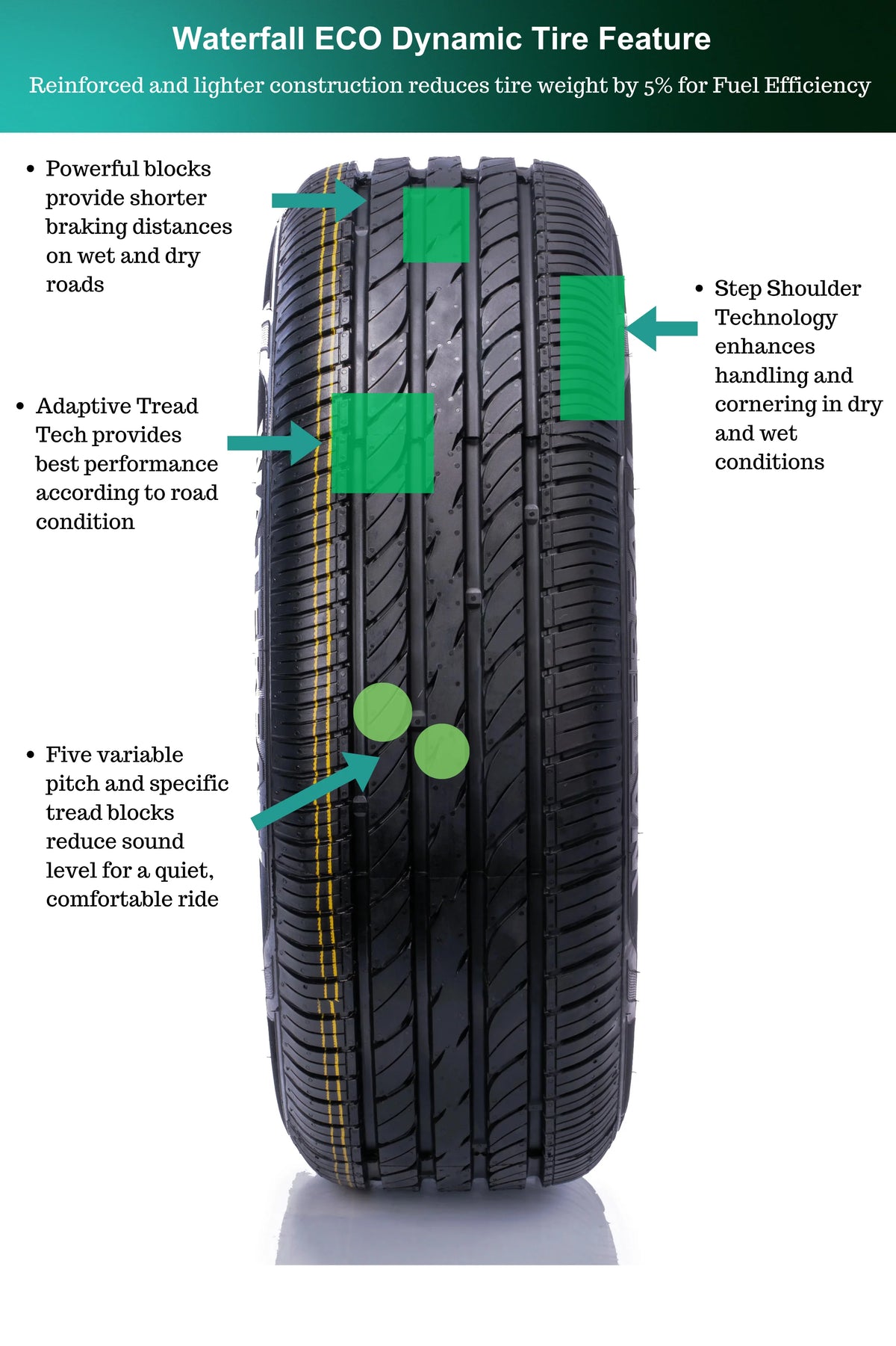 195/65R15 95V XL Passenger Tire R362