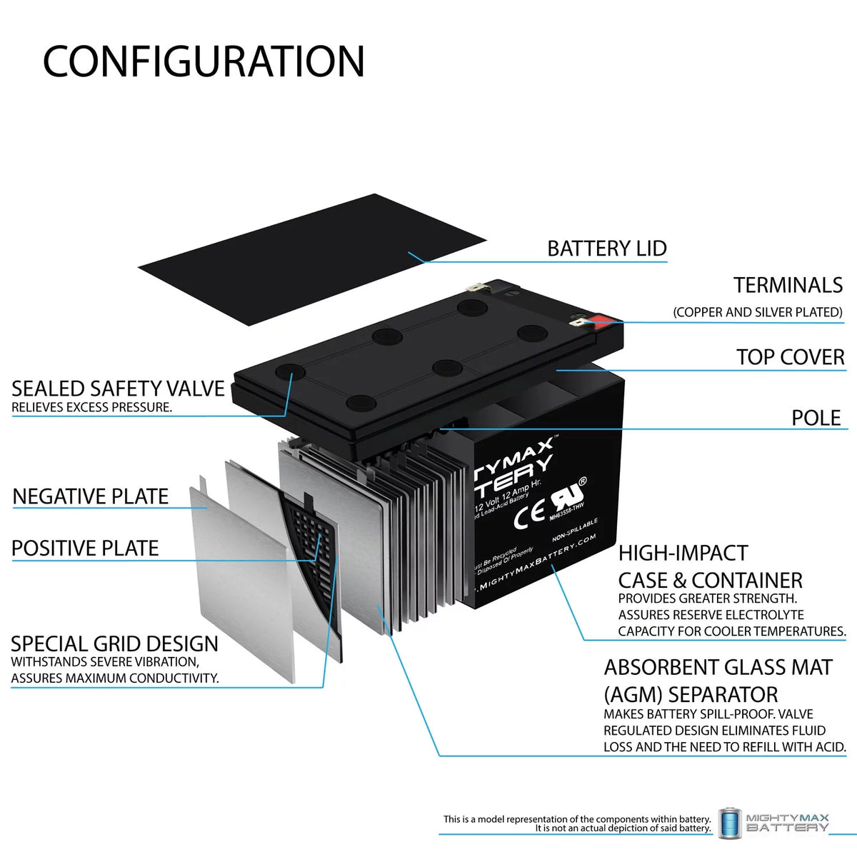 12V 12AH Replacement Battery M91853