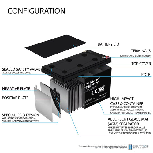 12V 12AH Replacement Battery M91853