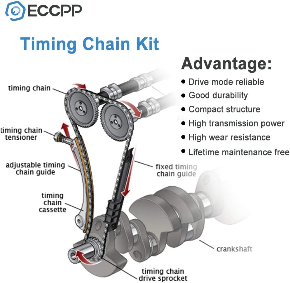 Timing Chain Kit 2.0L 2.4L Pack of 2 X413