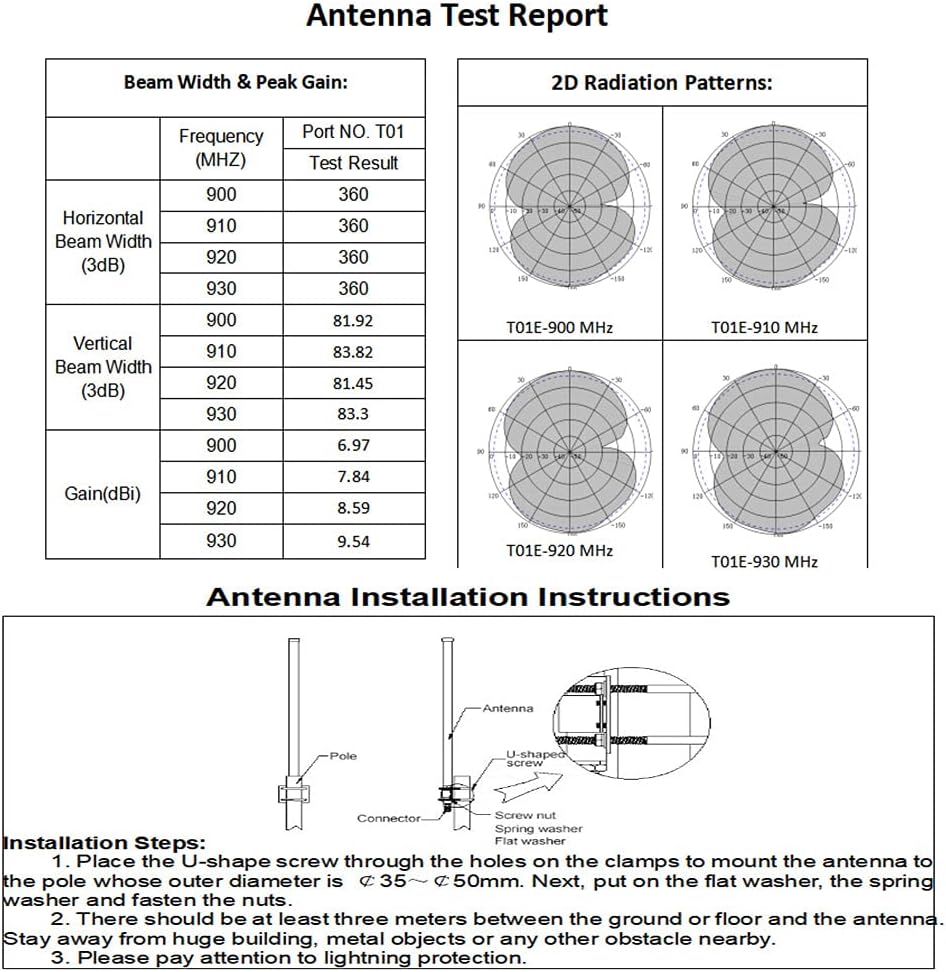 915mhz Lora Antenna with RG58 and RP-SMA Adapter R1884