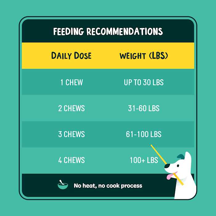 Glucosamine for Dogs Hip and Joint Supplement with Chondroitin, Turmeric, and Msm U5969