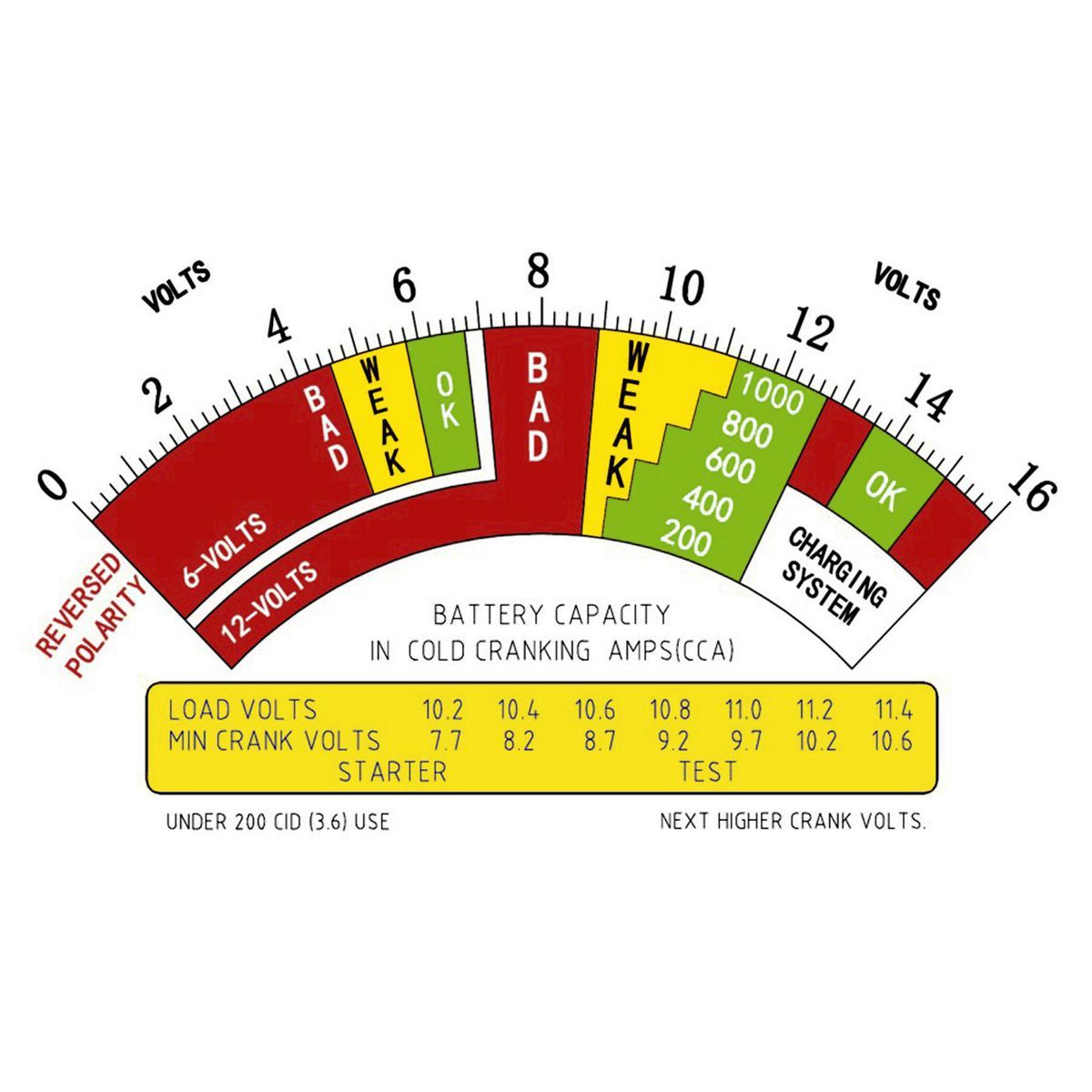 12V Battery and System Load Tester E111