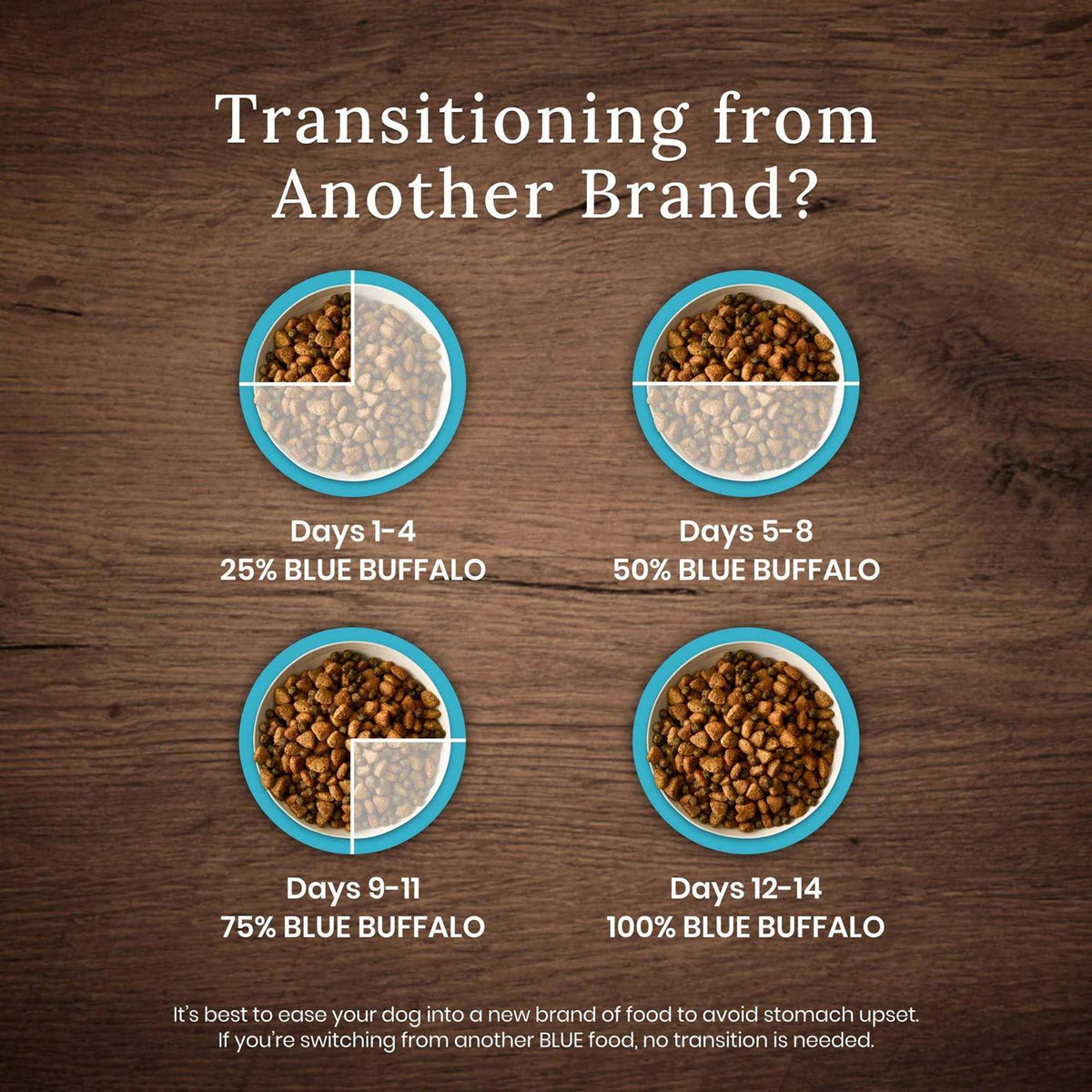 Dog Food E8070