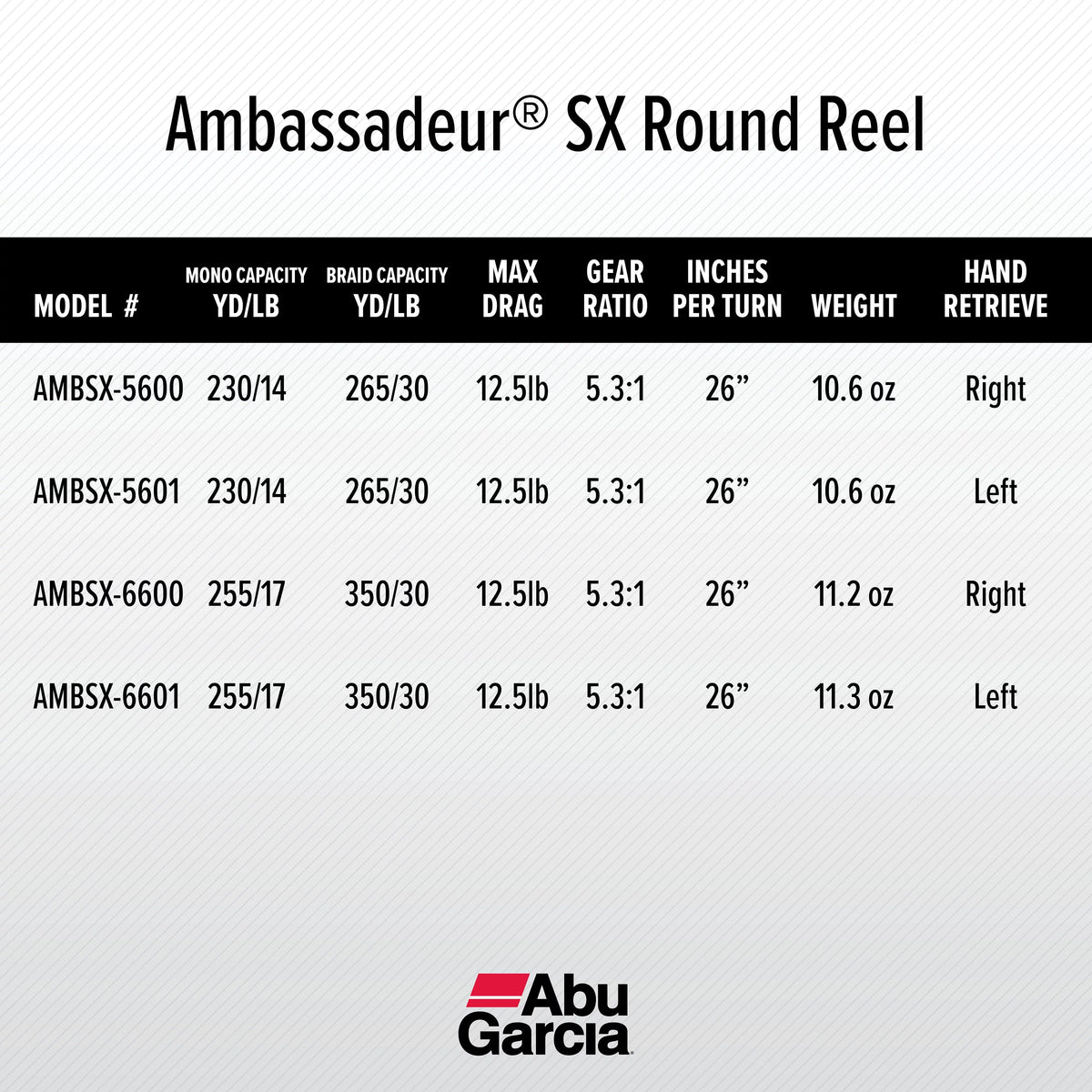 Conventional Fishing Reel X2124