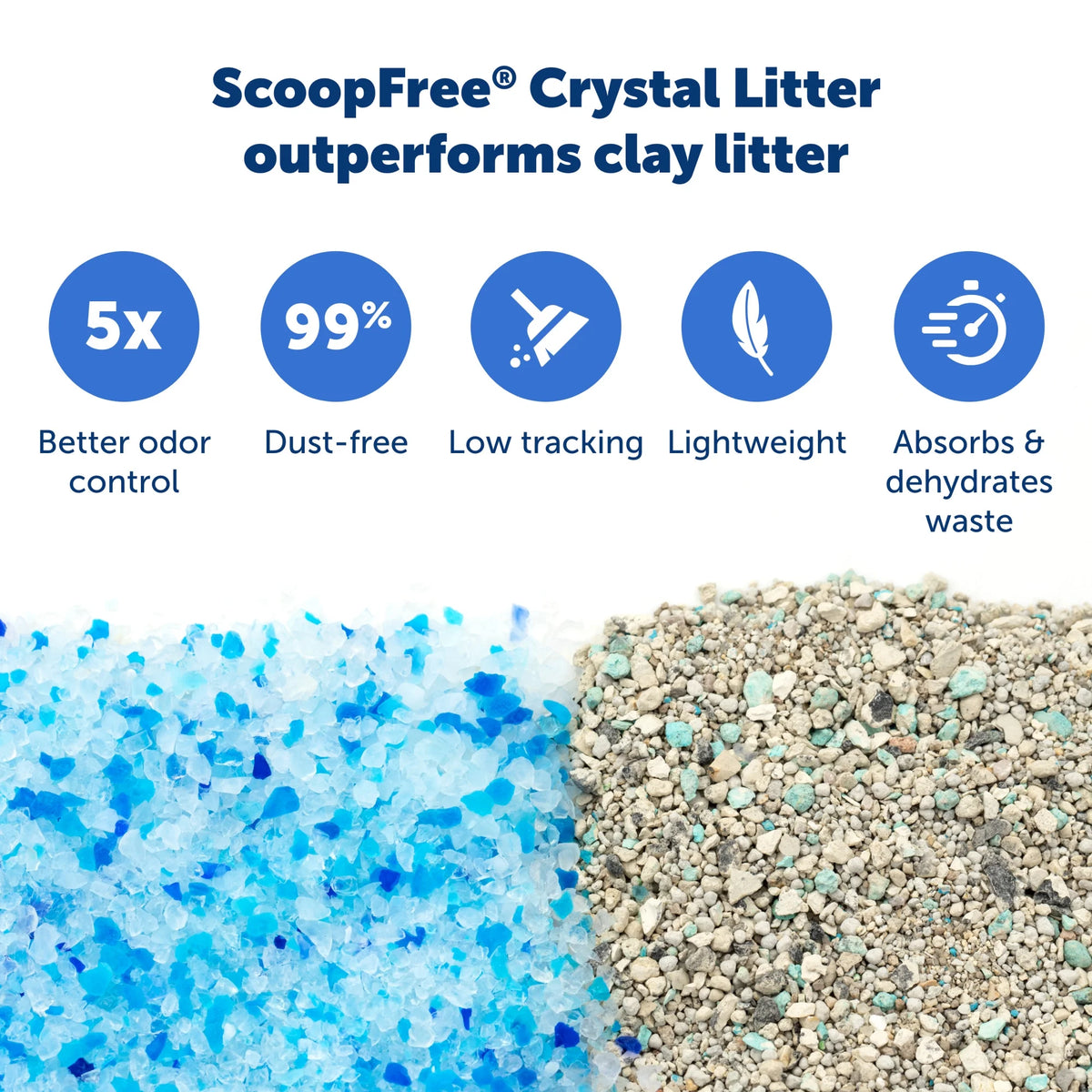 Disposable Cat Litter Tray, Fresh Scent, Silica Crystals, 1-Pack U554901