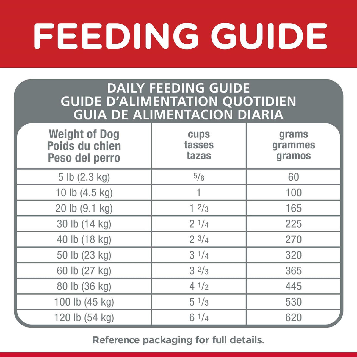 Dog Food Recipe N36625