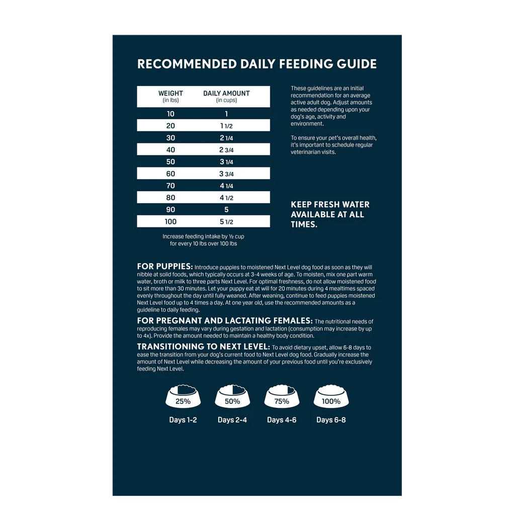 Dry Dog Food K37870